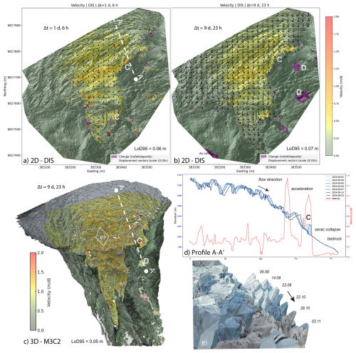 https://nhess.copernicus.org/articles/26/3107/2026/nhess-26-3107-2026-f05