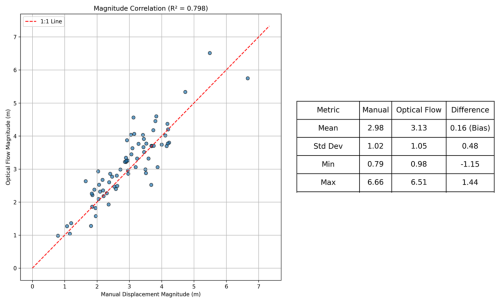 https://nhess.copernicus.org/articles/26/3107/2026/nhess-26-3107-2026-f09