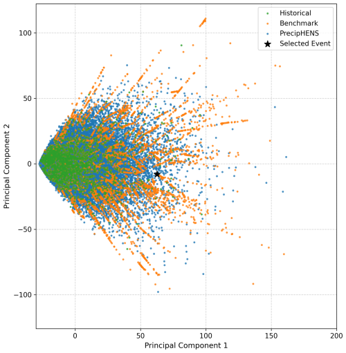 https://nhess.copernicus.org/articles/26/3129/2026/nhess-26-3129-2026-f10