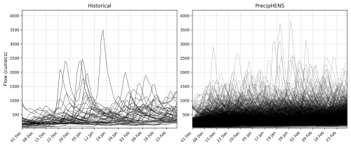 https://nhess.copernicus.org/articles/26/3129/2026/nhess-26-3129-2026-f26
