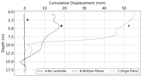 https://nhess.copernicus.org/articles/26/3163/2026/nhess-26-3163-2026-f01
