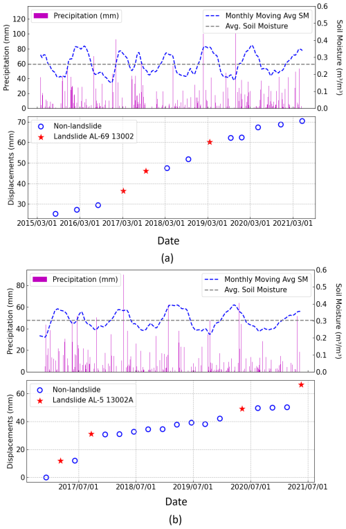 https://nhess.copernicus.org/articles/26/3163/2026/nhess-26-3163-2026-f03