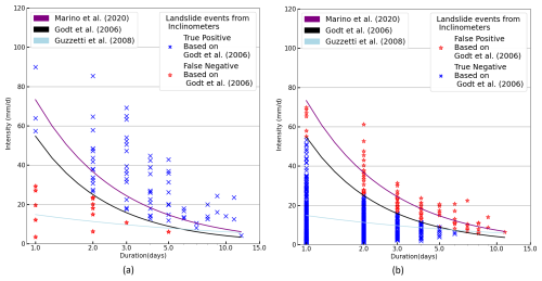 https://nhess.copernicus.org/articles/26/3163/2026/nhess-26-3163-2026-f06