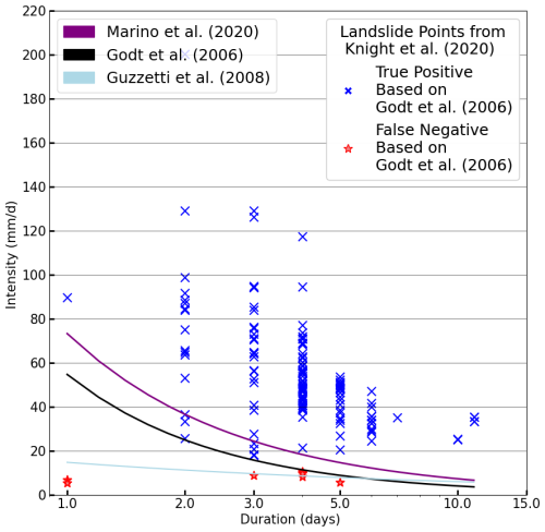 https://nhess.copernicus.org/articles/26/3163/2026/nhess-26-3163-2026-f07