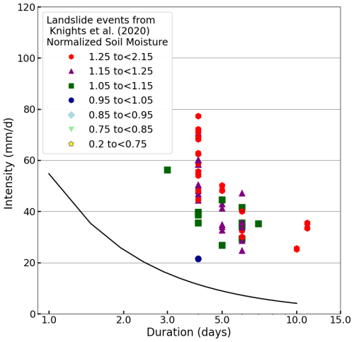 https://nhess.copernicus.org/articles/26/3163/2026/nhess-26-3163-2026-f09