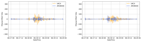 https://nhess.copernicus.org/articles/26/3185/2026/nhess-26-3185-2026-f09