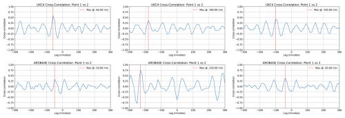 https://nhess.copernicus.org/articles/26/3185/2026/nhess-26-3185-2026-f13