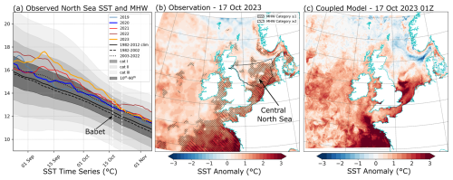 https://nhess.copernicus.org/articles/26/3213/2026/nhess-26-3213-2026-f01