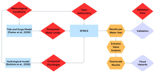 https://nhess.copernicus.org/articles/26/3231/2026/nhess-26-3231-2026-f02