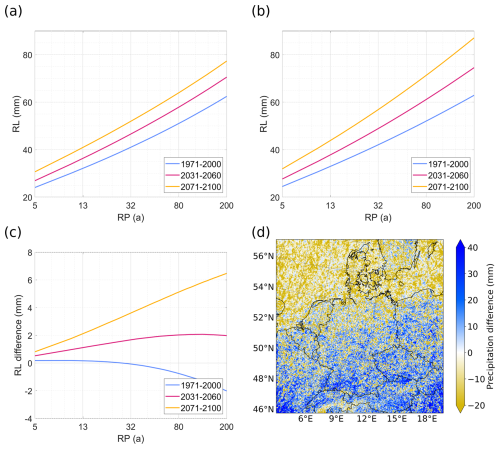 https://nhess.copernicus.org/articles/26/3273/2026/nhess-26-3273-2026-f04