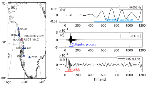https://nhess.copernicus.org/articles/26/3291/2026/nhess-26-3291-2026-f01