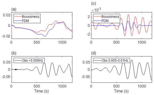 https://nhess.copernicus.org/articles/26/3291/2026/nhess-26-3291-2026-f06
