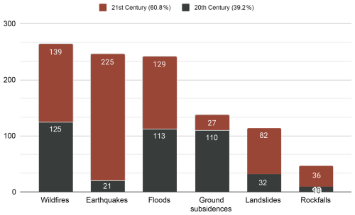 https://nhess.copernicus.org/articles/26/3327/2026/nhess-26-3327-2026-f07