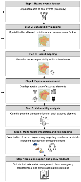 https://nhess.copernicus.org/articles/26/3327/2026/nhess-26-3327-2026-f08