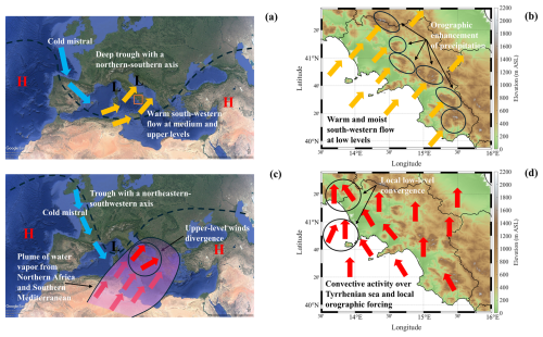https://nhess.copernicus.org/articles/26/3395/2026/nhess-26-3395-2026-f04
