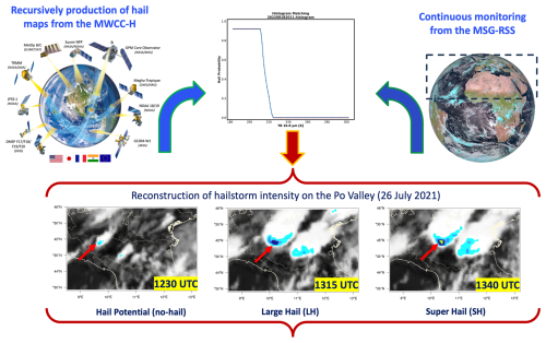 https://nhess.copernicus.org/articles/26/3395/2026/nhess-26-3395-2026-f06