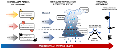 https://nhess.copernicus.org/articles/26/3395/2026/nhess-26-3395-2026-f07