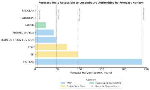 https://nhess.copernicus.org/articles/26/343/2026/nhess-26-343-2026-f06