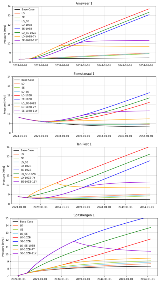 https://nhess.copernicus.org/articles/26/3443/2026/nhess-26-3443-2026-f04
