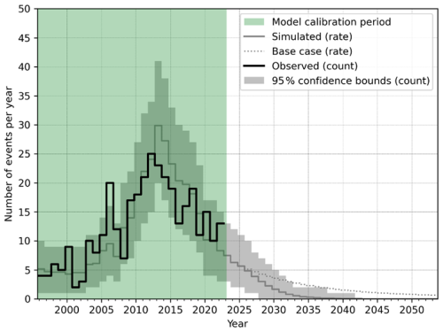 https://nhess.copernicus.org/articles/26/3443/2026/nhess-26-3443-2026-f12
