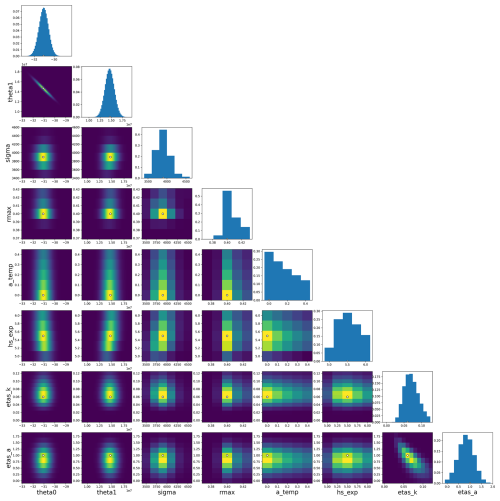 https://nhess.copernicus.org/articles/26/3443/2026/nhess-26-3443-2026-f19