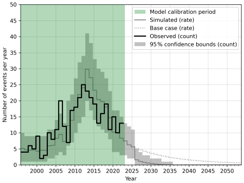 https://nhess.copernicus.org/articles/26/3443/2026/nhess-26-3443-2026-f20