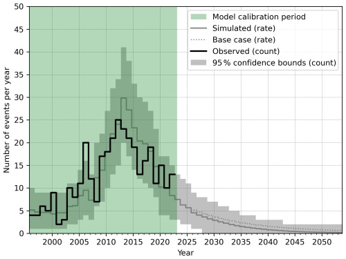 https://nhess.copernicus.org/articles/26/3443/2026/nhess-26-3443-2026-f22