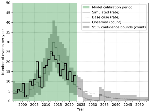 https://nhess.copernicus.org/articles/26/3443/2026/nhess-26-3443-2026-f26