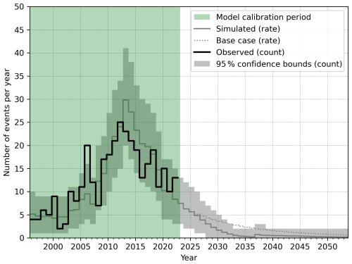 https://nhess.copernicus.org/articles/26/3443/2026/nhess-26-3443-2026-f27