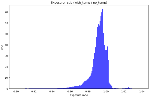 https://nhess.copernicus.org/articles/26/3443/2026/nhess-26-3443-2026-f28