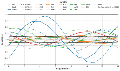 https://nhess.copernicus.org/articles/26/3505/2026/nhess-26-3505-2026-f08