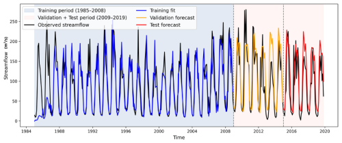 https://nhess.copernicus.org/articles/26/3505/2026/nhess-26-3505-2026-f10