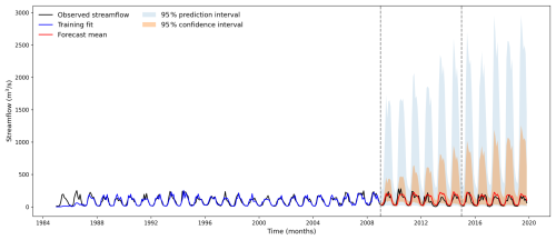 https://nhess.copernicus.org/articles/26/3505/2026/nhess-26-3505-2026-f11