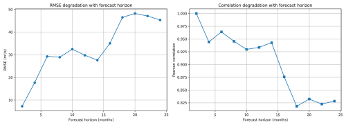 https://nhess.copernicus.org/articles/26/3505/2026/nhess-26-3505-2026-f12