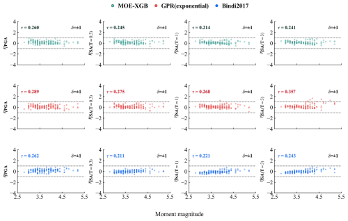 https://nhess.copernicus.org/articles/26/3541/2026/nhess-26-3541-2026-f08