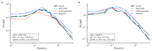 https://nhess.copernicus.org/articles/26/3541/2026/nhess-26-3541-2026-f11