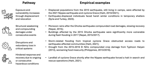 https://nhess.copernicus.org/articles/26/3559/2026/nhess-26-3559-2026-f02