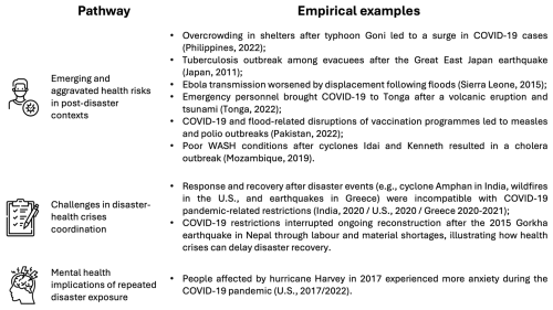 https://nhess.copernicus.org/articles/26/3559/2026/nhess-26-3559-2026-f03