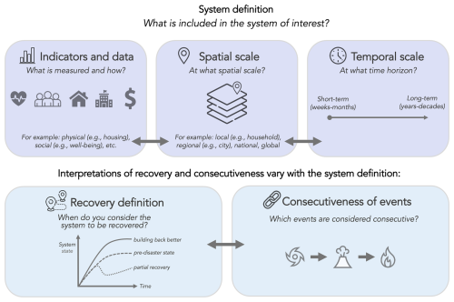 https://nhess.copernicus.org/articles/26/3559/2026/nhess-26-3559-2026-f06