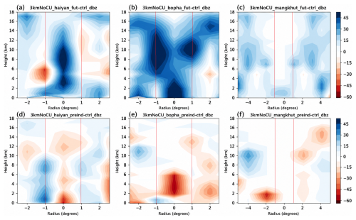 https://nhess.copernicus.org/articles/26/3579/2026/nhess-26-3579-2026-f12
