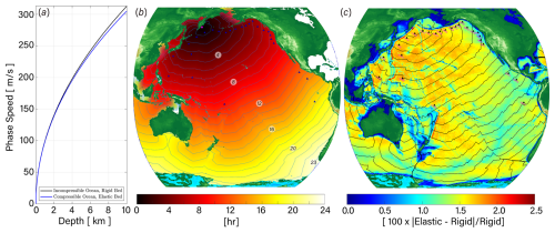 https://nhess.copernicus.org/articles/26/3597/2026/nhess-26-3597-2026-f07