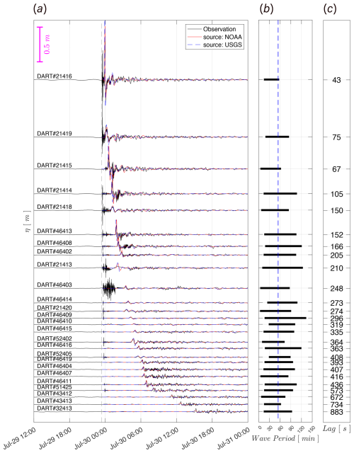 https://nhess.copernicus.org/articles/26/3597/2026/nhess-26-3597-2026-f08