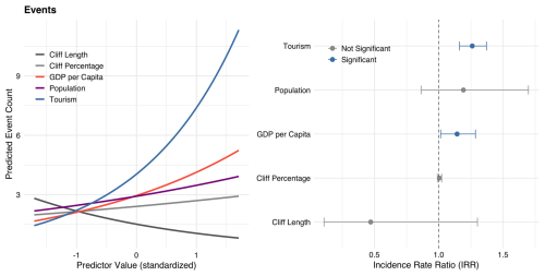 https://nhess.copernicus.org/articles/26/3707/2026/nhess-26-3707-2026-f03