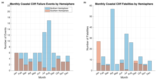https://nhess.copernicus.org/articles/26/3707/2026/nhess-26-3707-2026-f06