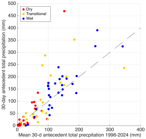 https://nhess.copernicus.org/articles/26/3707/2026/nhess-26-3707-2026-f07