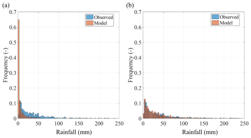 https://nhess.copernicus.org/articles/26/3723/2026/nhess-26-3723-2026-f04