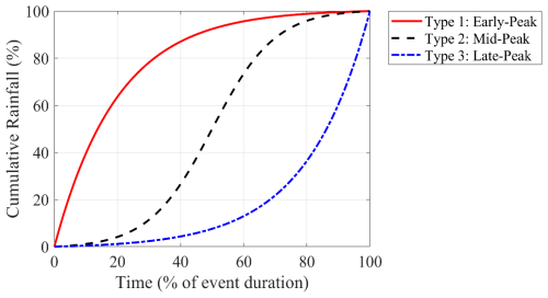 https://nhess.copernicus.org/articles/26/3723/2026/nhess-26-3723-2026-f05
