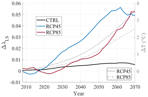 https://nhess.copernicus.org/articles/26/3723/2026/nhess-26-3723-2026-f08