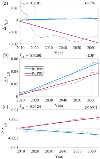https://nhess.copernicus.org/articles/26/3723/2026/nhess-26-3723-2026-f09