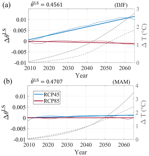 https://nhess.copernicus.org/articles/26/3723/2026/nhess-26-3723-2026-f12